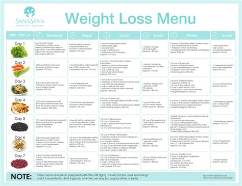 What is a Healthy Amount of Weight to Lose Per Week? - 1200 calorie ...