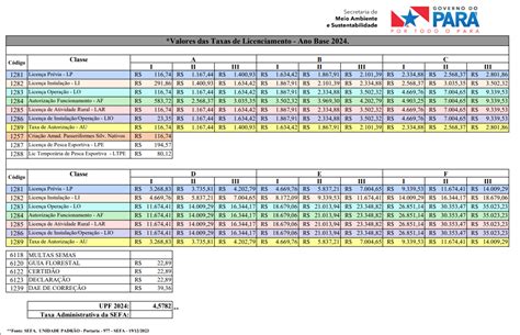 Semas Tabela De Taxas De Licenciamento