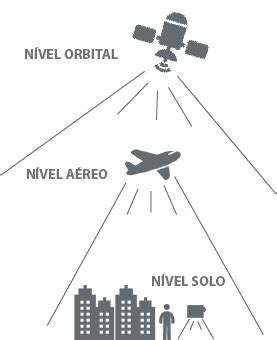 O Que O Sensoriamento Remoto Conceitos E Caracter Sticas Geoaplicada