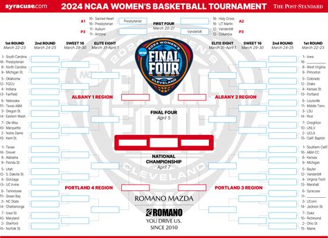 NCAA Womens Tournament Wednesdays First Four Results First Round TV