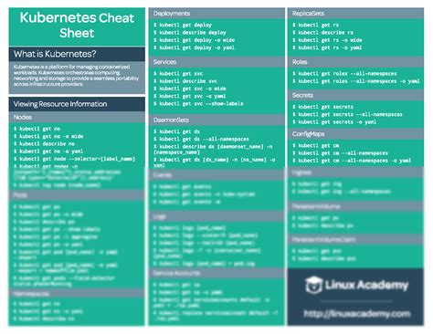 Solution Kubernetes Cheat Sheet Studypool