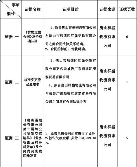 证据目录word文档在线阅读与下载无忧文档