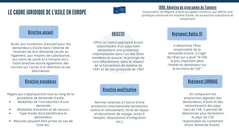 Le Cadre Juridique De L Asile En Europe