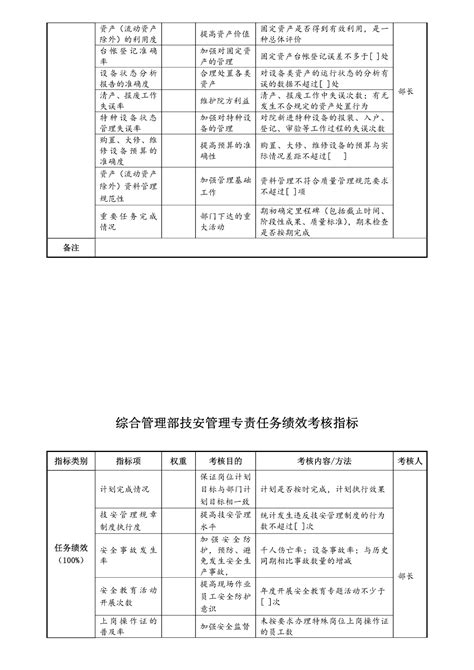 综合管理部各职位责任务绩效考核指标 Kpi 文档之家