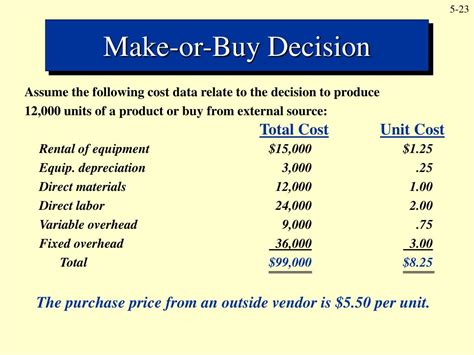 Ppt Short Term Decisions And Accounting Information Powerpoint