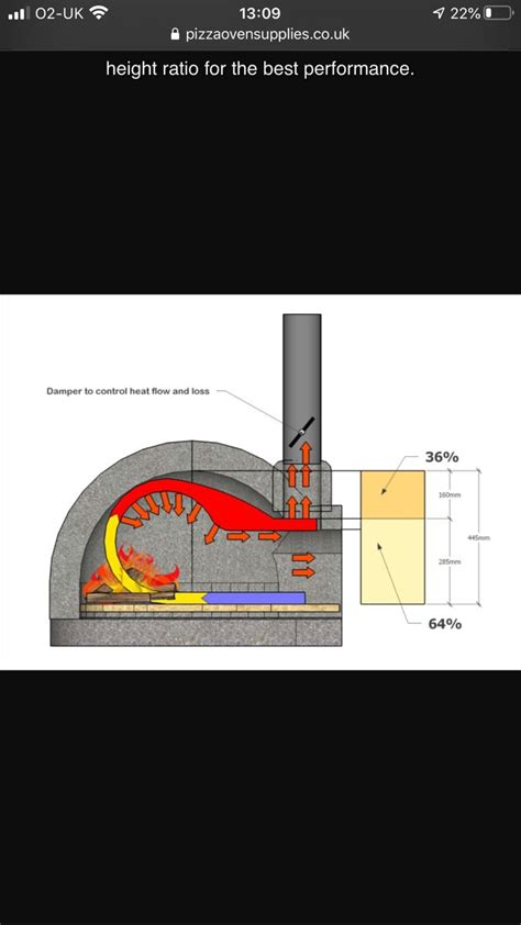 Dry Stack Wood Fired Pizza Oven In 5 Easy Steps Artofit