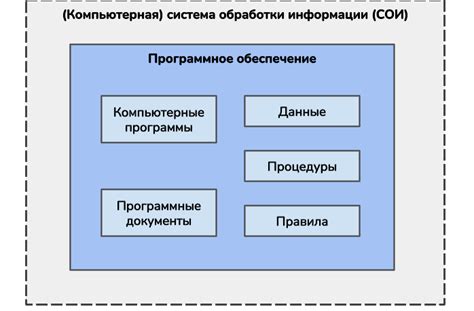 Статья. Что мы создаём в ИТ-проектах?
