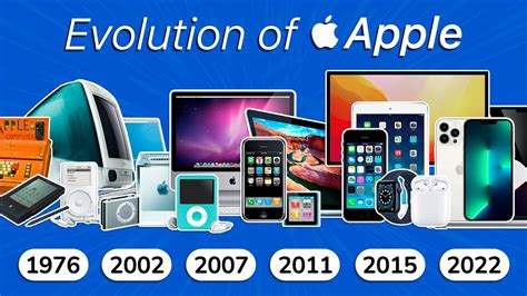 Evolution Of Apple 1976 2022 100 Devices Youtube