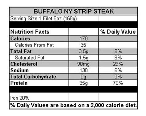 Bison New York Strip Steak 8 oz (4 count) - Bison Meat Products ...