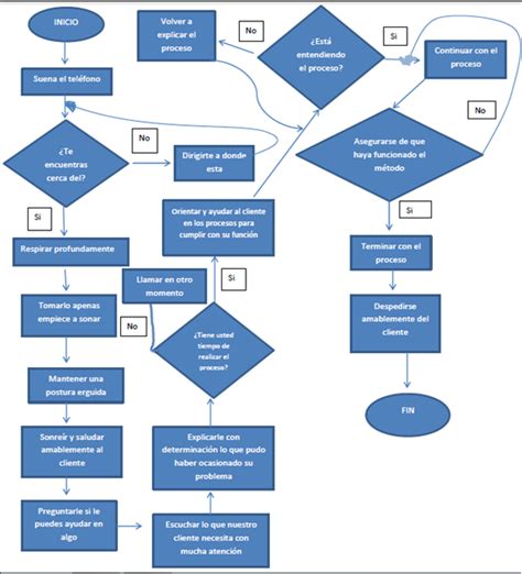 Diagrama De Flujo De Un Motor Diagramas De Flujo Y