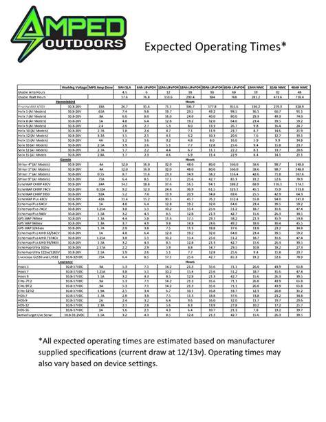 Livescope Lithium Batterys Ice Fishing Forum Ice Fishing Forum