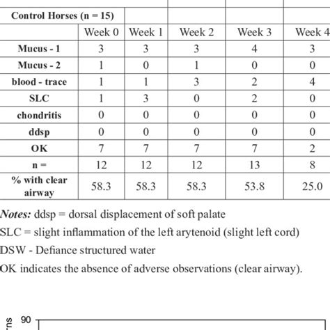 Results of nasopharyngeal endoscopy performed 30 -45 minutes after ...