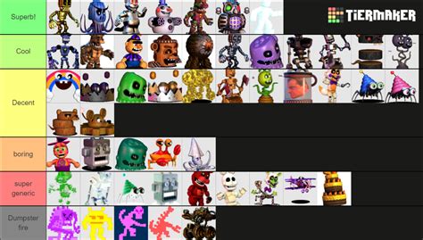 fnaf world enemies, bosses and NPC's Tier List (Community Rankings ...