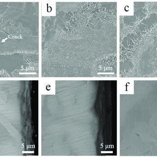 Surface A C And Cross Sectional D F Morphologies Of Nb Si Based