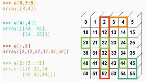 Python Array Slicing How Can D Array Slicing Be Implemented