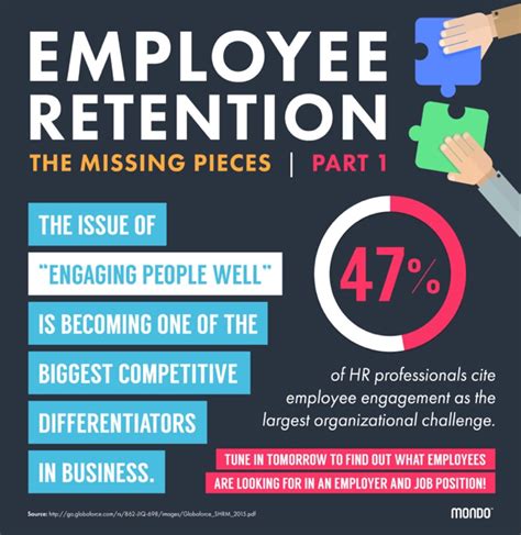 Retaining Quality Staff Employee Retention Transformative Workplace