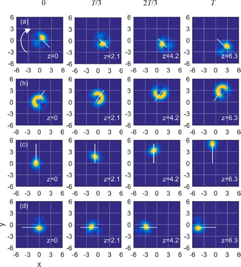 Propagations Of The Asymmetric Twin Vortex Solitons In The Nonlocal