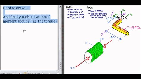 Tutorial And Example On Torsional Shear Stress Biriba Youtube