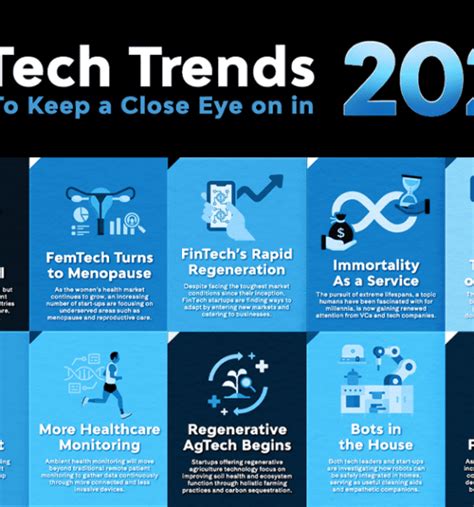 The Future Is Now Exploring The Top Emerging Technology Trends Shaping