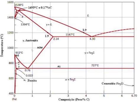 Lista De Exercícios Resolvidos De Diagrama Ferro Carbono