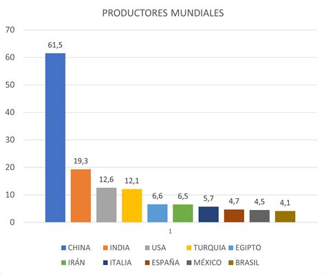 Origen De Las Especies Tomate