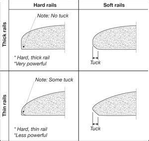 How to Choose a Wakesurf Board - Pick The Right Style & Type | SWELL ...