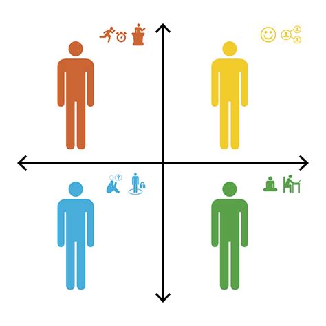 Kolb S Learning Styles And Test Eduolog