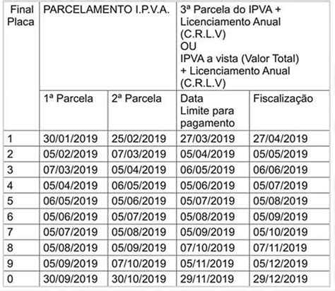 Ipva Go Consulta Tabela Pagamento Valor Detran Go Hot Sex Picture