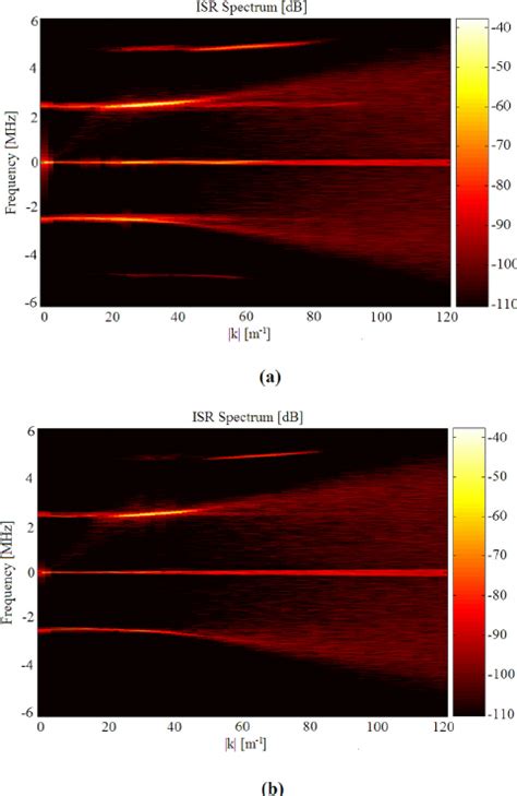 Incoherent Scatter Spectrum For Simulations With Parameters Presented