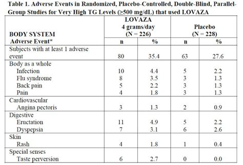 Drug Industry Innovation: GSK's LOVAZA Vs. OTC Omega-3 Fatty Acid Supplements - Pharma Marketing ...