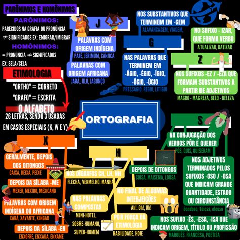 Mapa Mental Sobre As Regras De Ortografia Da Língua Portuguesa Exercícios Web