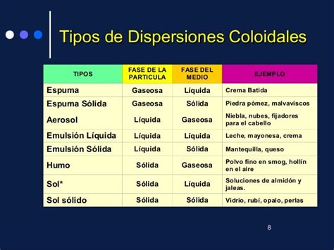 Coloides Y Suspensiones