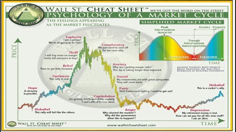 8 Wall Street Cheat Sheet Auf Deutsch YouTube