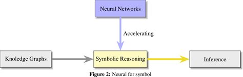 Figure From Exploring Knowledge Graph Based Neural Symbolic System