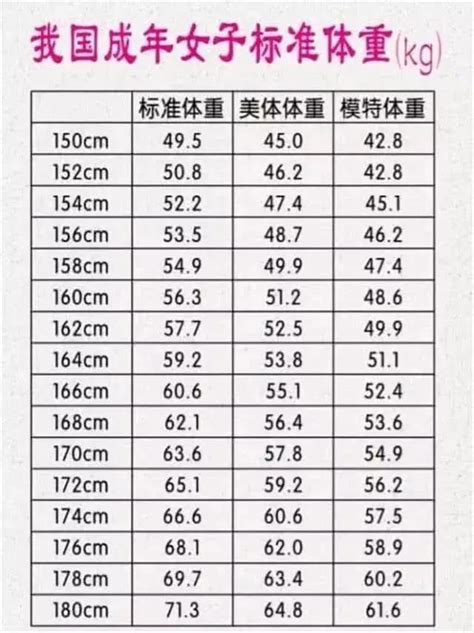 150 172cm女生美体体重对照表：如果你超标了，千万别不当一回事 每日头条