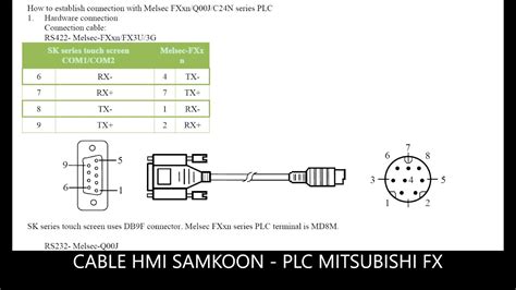 Novela Recuerdos Dar Una Vuelta Mitsubishi Rs232 Cable Pinout Saltar