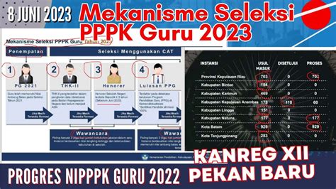 Mekanisme Seleksi Pppk Guru Dan Update Nipppk Guru Kanreg Xii Bkn