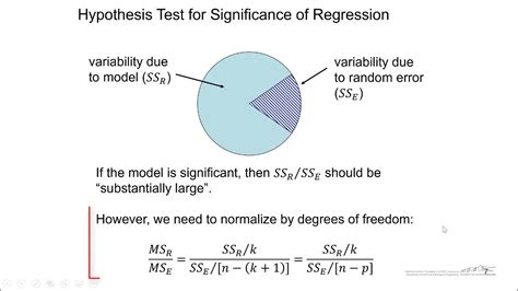 Hypothesis Tests In Multiple Linear Regression Part 1 Youtube