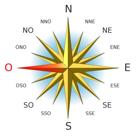 ouest definition  explications