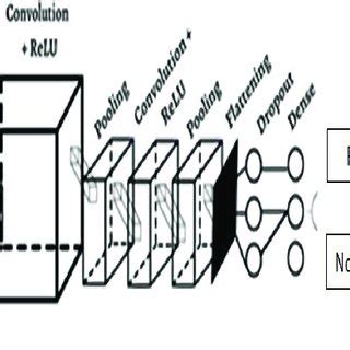 Proposed CNN layers. | Download Scientific Diagram