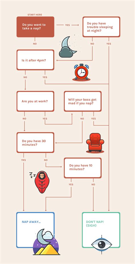 What Is A Decision Tree How To Make One Templates Artofit