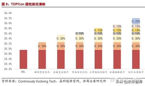 光伏行业topcon专题报告：新一代光伏电池技术，核心设备将受益 知乎