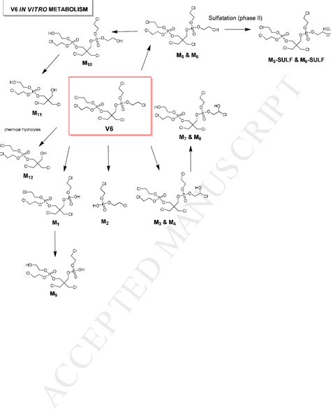 Figure From Mass Spectrometric Identification Of In Vitro Generated