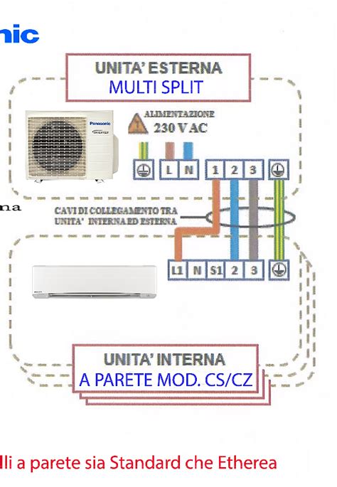 Collegamento Elettrico Condizionatore Panasonic Islamlasopa