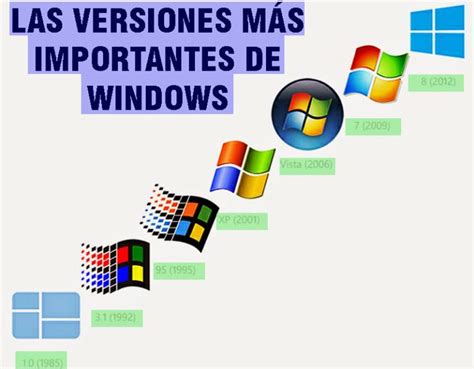 Cronolog A De Todas Las Versiones Del Sistema Operativo Windows Que