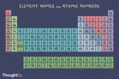 What Are the 7 Diatomic Elements?