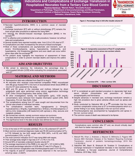 (PDF) Indications and Complications of Exchange Transfusion in ...