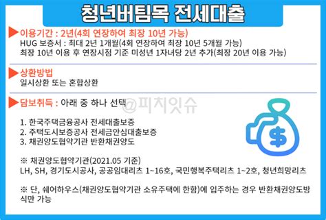 청년버팀목 전세자금 레벨업 재테크