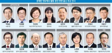 서른살 민변 파워 3부 요직 휩쓰는 대한민국 변호사 5 한국경제