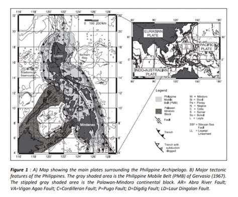 How Benham Rise Is Crucial To The Formation Of Philippine Archipelago